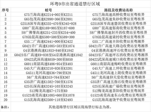 注意粵港兩地車在廣東要避開這些禁行區(qū)，不然將會受到處罰